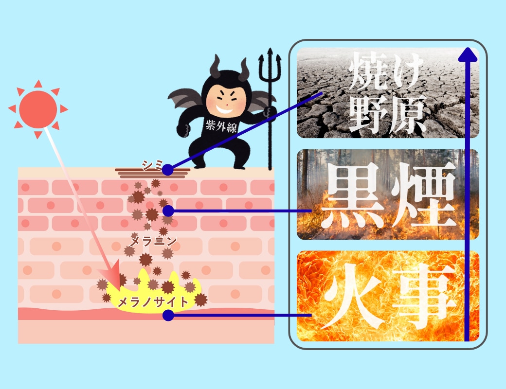 内服や外用で再発を防ぐ